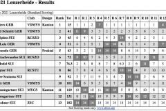 240824171_2910023912581770_6990118550942028807_n